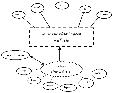 คณะกรรมการพัฒนาที่อยู่อาศัยและท้องถิ่น