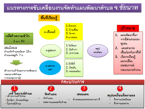 chainat3.png