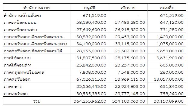 report sapa 25581028 1