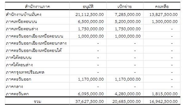 report sapa 25581028 2